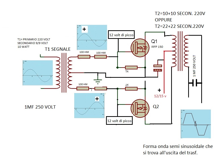 ForumEA/A/foto sinusoidale con crafica.jpg
